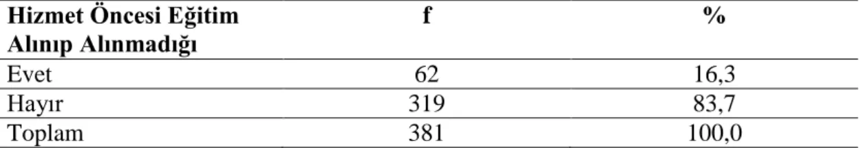 Tablo  7’de örneklemi  oluşturan öğretmenlerin  mesleki  kıdemlerine  göre  dağılımları  incelendiğinde, toplam 381 kişiden  %54,3’ünün (n=207) 1-5 yıl, %24,1’inin (n=92)  6-10  yıl,  %14,2’sinin  (n=  5)  11-15  yıl,  %3,7’sinin  (n=14)  16-20  yıl,  %3,7