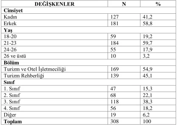 Tablo 2: Demografik Bulgulara Yönelik Frekans Analizi (N=308) 
