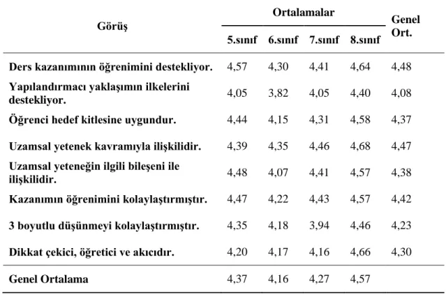 Tablo 4.8. Sınıf Ortalamalarının KarĢılaĢtırılması 