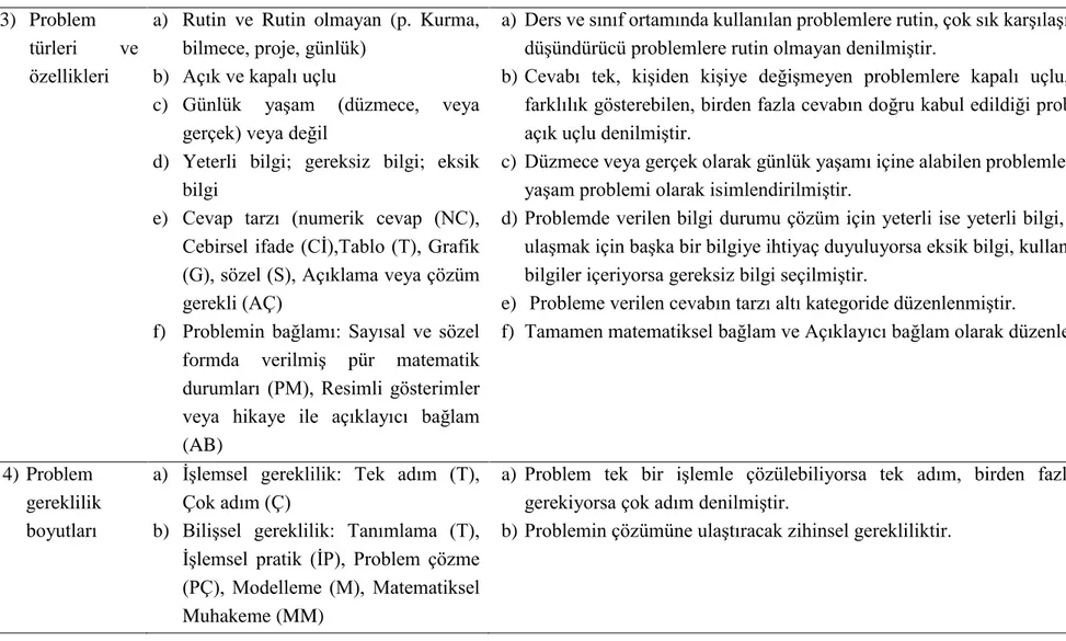 Tablo 3.2.’nin devamı  3)  Problem 