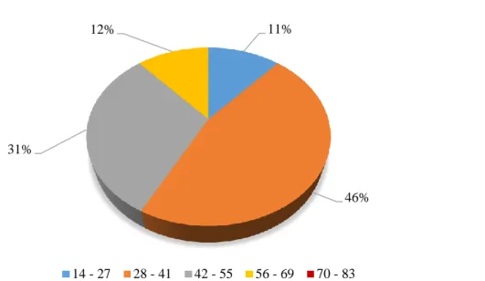 Grafik 4.33. Diyabetik nefropati grubu için Tip II diyabet tanı yaşı dağılım yüzdeleri 