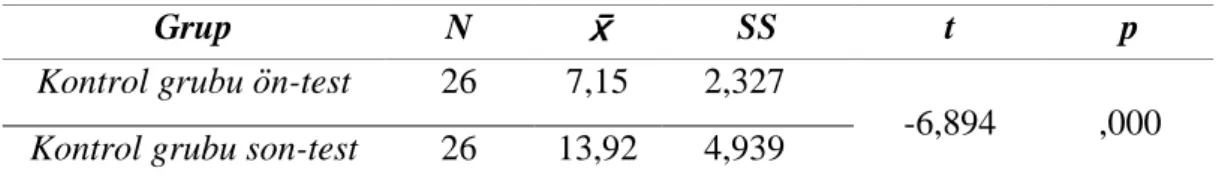 Tablo 4.5.  Kuvvet ve enerji ünitesi akademik başarı puanları kontrol grubu ön-test ve son-