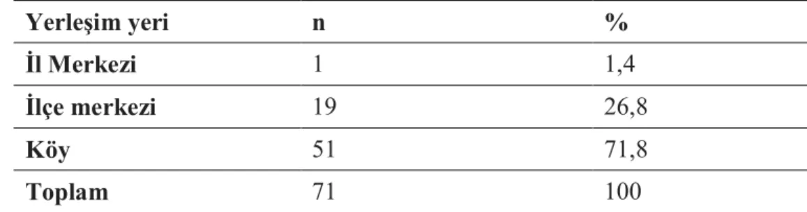 Tablo 3.3. Öğrencilerin cinsiyete göre dağılımı. 