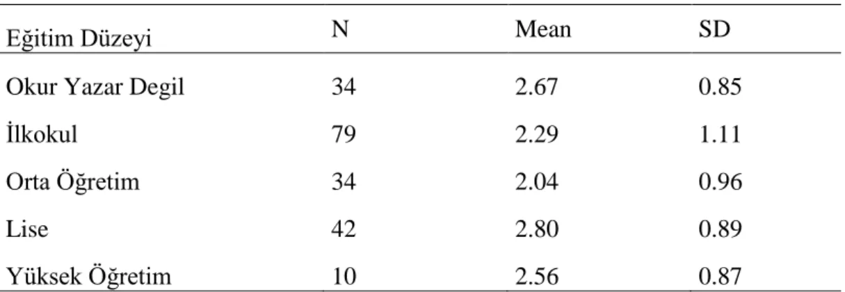Table 4.16. Annelerin Eğitim Düzeyinin Betimsel Bilgileri 