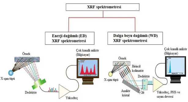 ġekil 2.7. EDXRF ve WDXRF spektrometrelerinin Ģematik gösterimi 