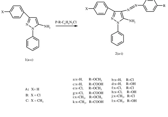 Şekil 2.2. 3-sübstitüe-5-amino-4-arilazopirazol bileşiklerinin sentezi  