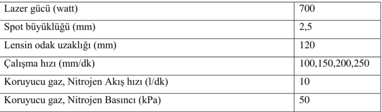 Tablo 4.1. Lazer işlem sırasında kullanılan parametreler 