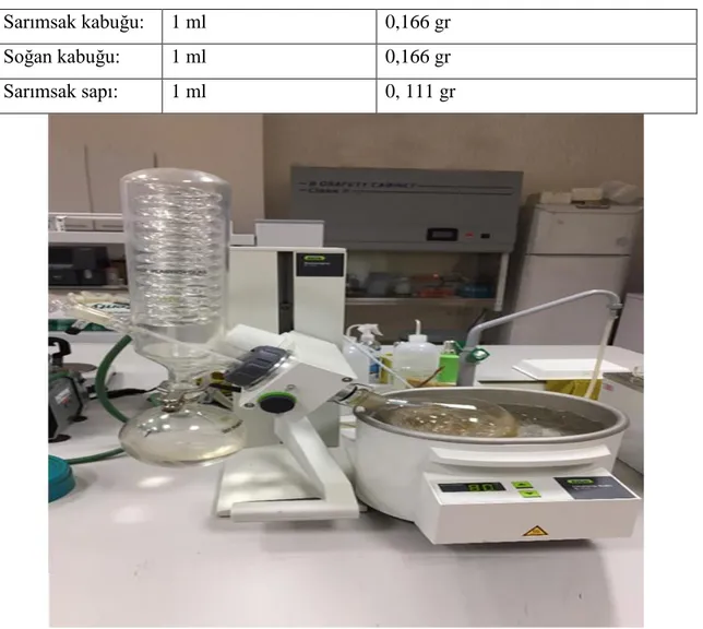 Tablo 3.1. Kullanılan özütlerin mililitre içerisinde bulunan kuru madde miktarı (gr)  