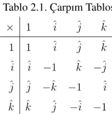 Tablo 2.1. C ¸ arpım Tablosu