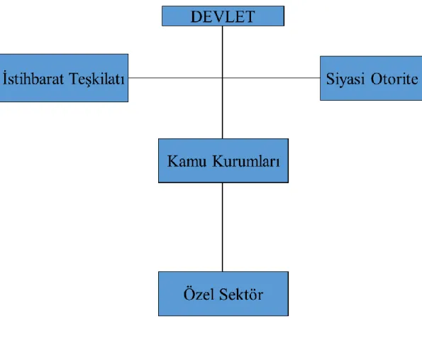 Şekil 4. Gelişmekte Olan Devletlerde Genel Hiyerarşik Yapı 