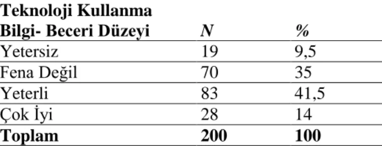 Tablo  6.  Sosyal  Bilgiler  öğretmen  adaylarının  teknoloji  kullanma  bilgi  ve  beceri  düzeylerine göre dağılımı 