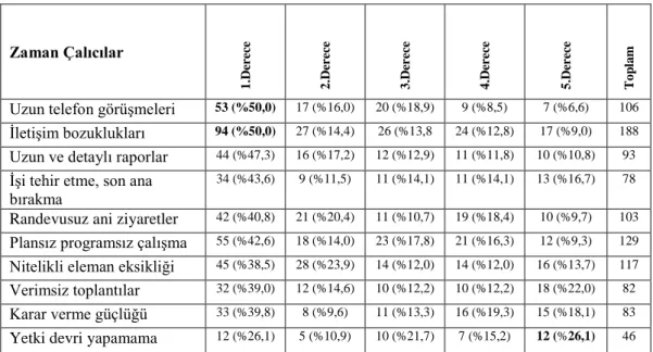 Tablo 15. Katılımcıların mesai sonrası çalışmalarda verimliliklerindeki değişimler 