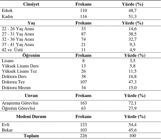 Tablo 4.1. Katılımcılara ilişkin tanımlayıcı bulgular   Demografik Bilgiler 