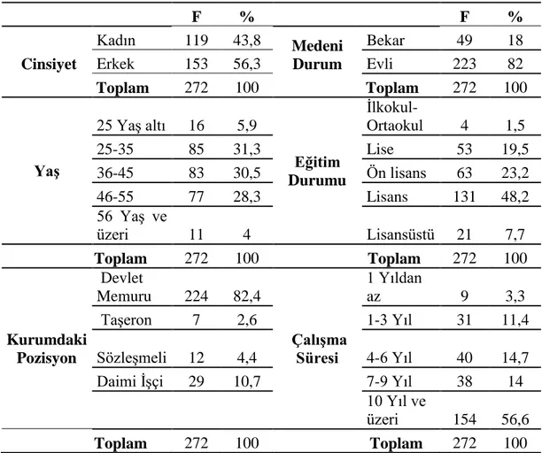 Tablo 1. Araştırmaya katılanların demografik özelliklerine yönelik bulgular 