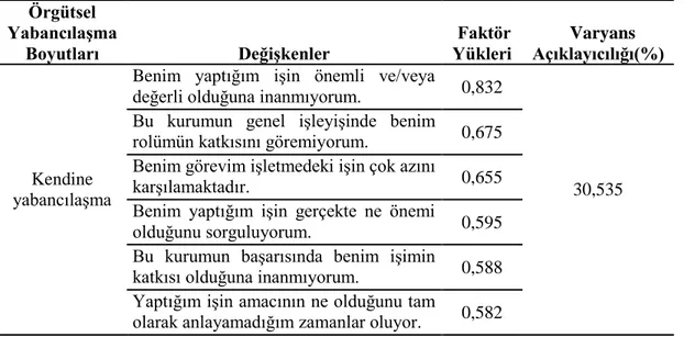 Tablo 2. Örgütsel yabancılaşma ölçeğine ilişkin faktör analizi sonuçları 