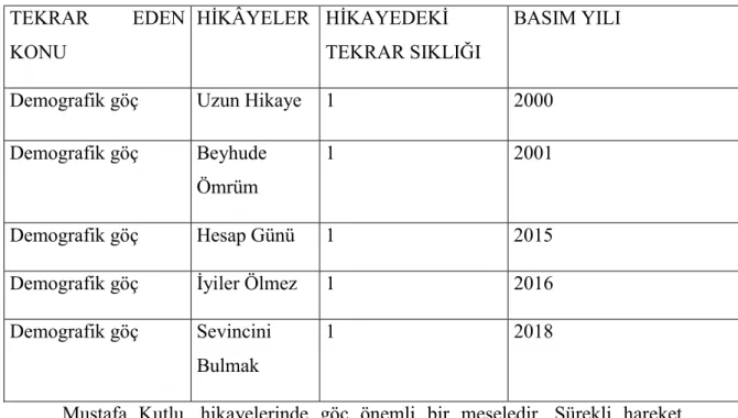 Tablo 10.  TEKRAR  EDEN  KONU  HİKÂYELER  HİKAYEDEKİ  TEKRAR SIKLIĞI  BASIM YILI 