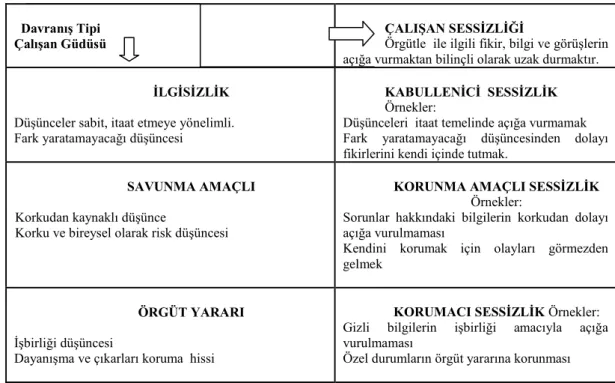 ġekil 2: Sessizlik türleri 