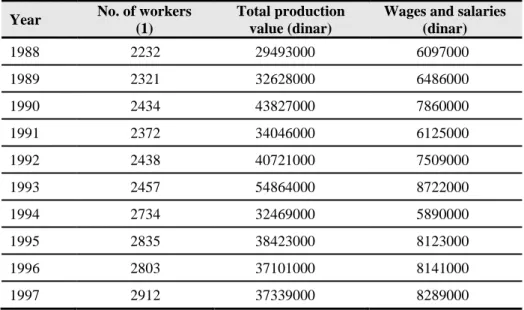 Table 4.6. Productivity of work element in (1988-1997)  