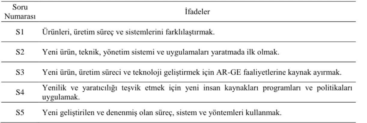 Tablo 5.3. İç müşteri ilişkileri yönetimi ölçeği için KMO ve Bartlett testi 