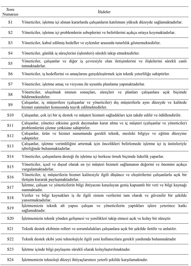 Tablo 5.6.  İç müşteri ilişkileri yönetimi ölçeğine ait soru numaraları ve ifadeler 