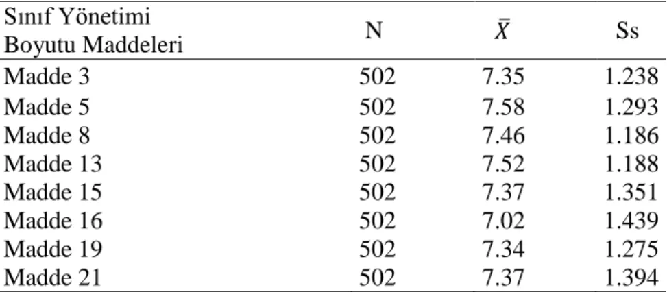 Tablo 4.3. Sınıf yönetimi boyutuna yönelik aritmetik ortalama ve standart sapma                      değerleri  Sınıf Yönetimi   Boyutu Maddeleri   N    