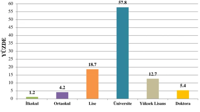 Şekil 6. ÖAL öğrencilerinin anne eğitim durumuna göre yüzde dağılımları grafiği 