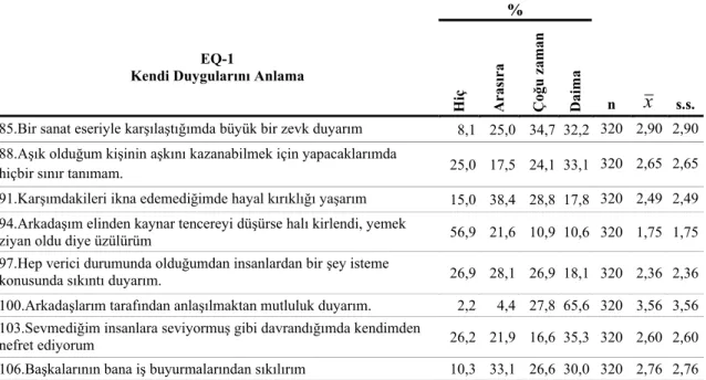 Tablo 6. Devamı 