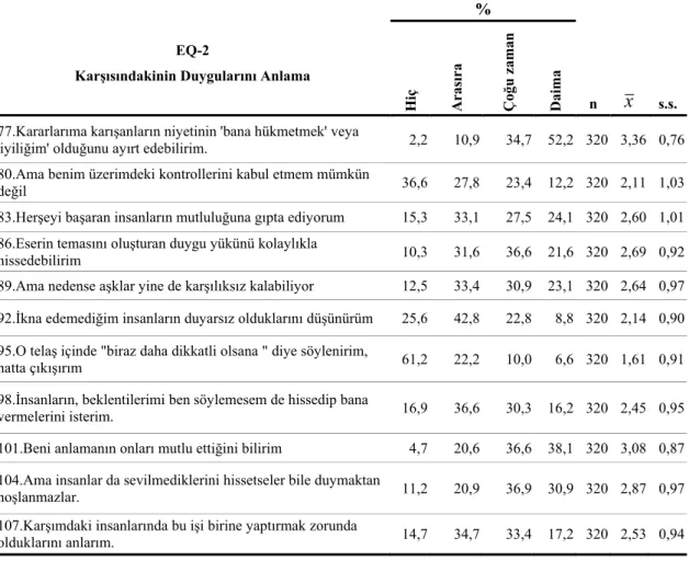 Tablo 7. Devamı