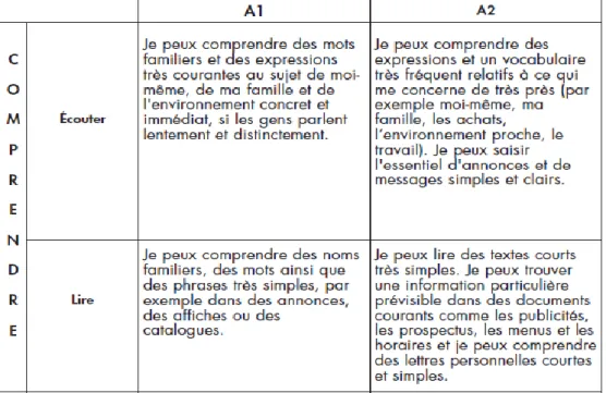Tableau 13 – Les niveaux communs de compétences  