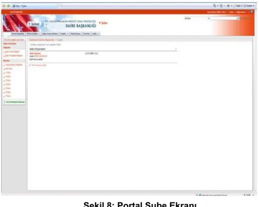 ġekil 8: Portal ġube Ekranı 