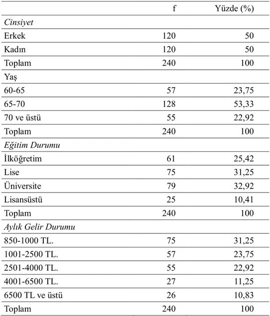 Tablo 1. Araştırmaya Katılan Huzurevi Sakinlerinin Demografik Özellikleri 