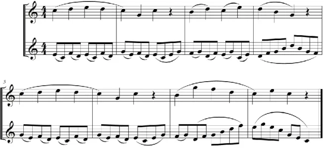 Şekil  4.5.3.1.2.  Legato  Çalışması  İçin  Düet  Rudy  Wiedoeft’s  Complete  Modern  Method  for The Saxophone s.32 