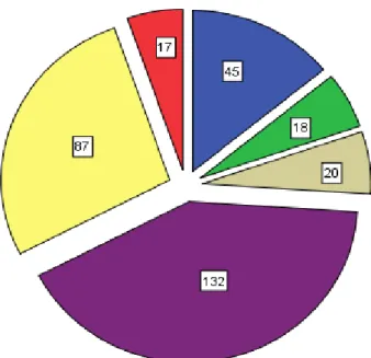 Figure 6. Distribution of the School Types in the Host Countries 