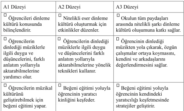 Tablo 23. Yeterlik 3’e Göre Performans Göstergeleri 