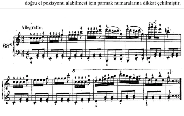 Tablo 7. C.Czerny No: 36 (Ölçü No:1-8) Çalışma Süreci Basamakları  