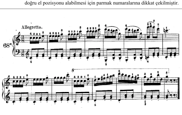 Tablo 7. C.Czerny No: 36 (Ölçü No:1-8) Çalışma Süreci Basamakları  