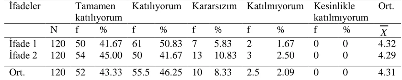 Tablo 4.4.2. Genel Liselerin Kazanım 4’e Ulaşma Düzeylerine İlişkin N,  X ve % Verileri  