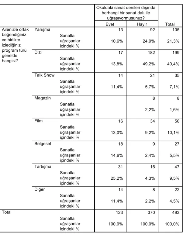 TABLO 20. 13 92 105 10,6% 24,9% 21,3% 17 182 199 13,8% 49,2% 40,4% 14 21 35 11,4% 5,7% 7,1% 8 8 2,2% 1,6% 16 34 50 13,0% 9,2% 10,1% 18 9 27 14,6% 2,4% 5,5% 31 16 47 25,2% 4,3% 9,5% 14 8 22 11,4% 2,2% 4,5% 123 370 493 100,0% 100,0% 100,0%Sanatlauğraşanlariç
