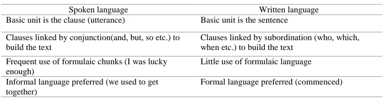Table 2. Spoken and Written Language: Typical Features 