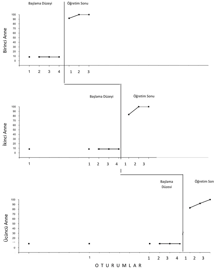 Grafik  1  Araştırmaya  Katılan  Annelerin  Beceri  Öğretim  Basamaklarını  Uygulama  Yüzdesi  -100102030405060708090100 0 1 2 3 4 5 6 7 8 9 10 11 12 13 14 15 16 17 18 19-100102030405060708090100012345678910111213141516171819-100102030405060708090100012345