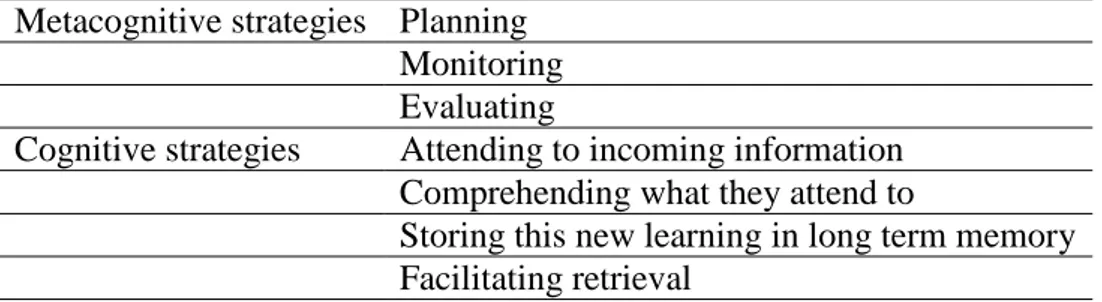 Table 1 Wenden’s Taxonomy of Language Learning Strategies (1998)  Metacognitive strategies  Planning 