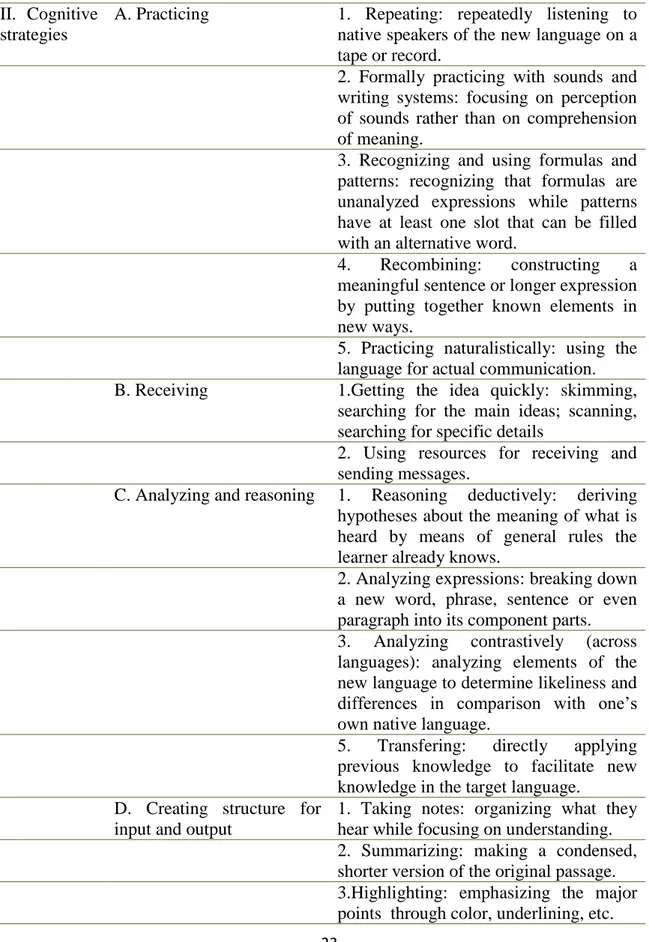 Table 6 Oxford’s Taxonomy of Direct Language Learning Strategies (1990) (continued)  II