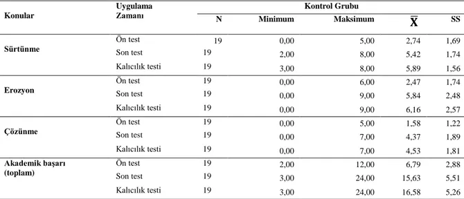 Tablo  25’te  görüldüğü  gibi  kontrol  grubundaki  öğrencilerin  sürtünme,  erozyon,  çözünme  ve akademik başarı testlerine yönelik uygulama sonrası puanlarının uygulama öncesindeki  puanlarına göre bir artış gösterdiği belirlenmiştir