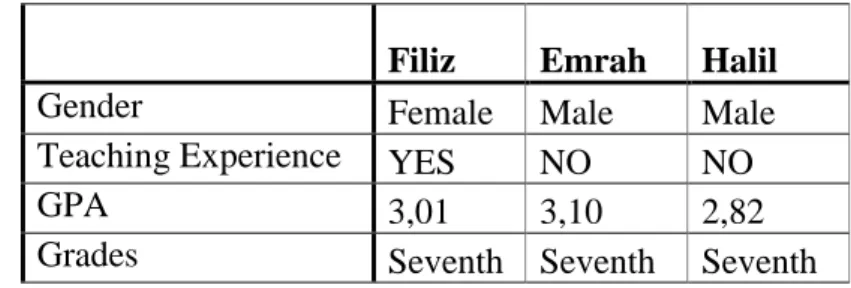 Table  9:  Participants  Selected  for  the  Qualitative  Phase  of  the  Study  Using  the 
