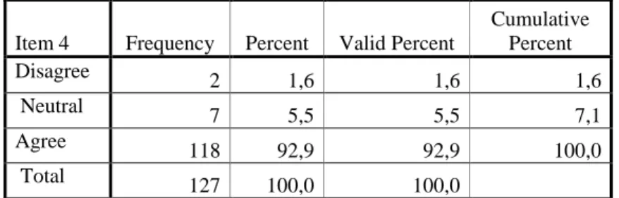 Table 14: Item 4 with the Highest Frequency regarding the Participants’ Knowledge 