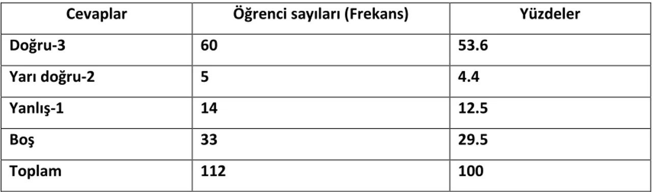 Tablo 4. Öğrencilerin soru 3‟ e verdikleri cevapların Analizi 