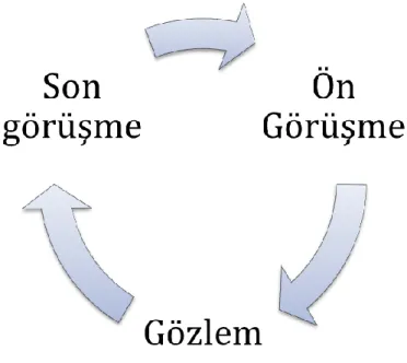 Şekil 3. Koçluk çalışma şablonu