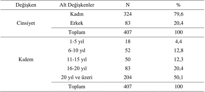 Tablo 3  Katılımcıların Cinsiyet ve Kıdem Değişkenlerine Göre Dağılımları 