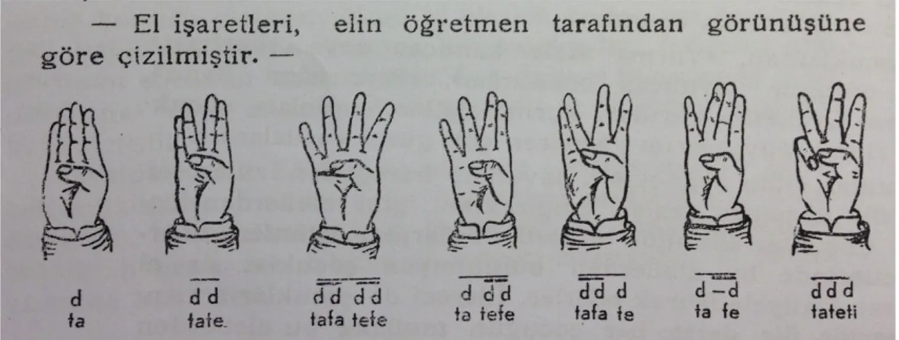 Şekil 8. Ritim El İşaretleri (Yönetken, 1952: 32). 