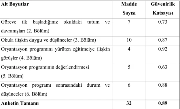 Tablo 3: Oryantasyon eğitimi programı değerlendirme anketinin güvenirlik katsayısı 